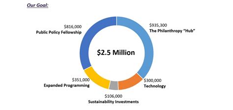 philanthropy new york|Iba pa.